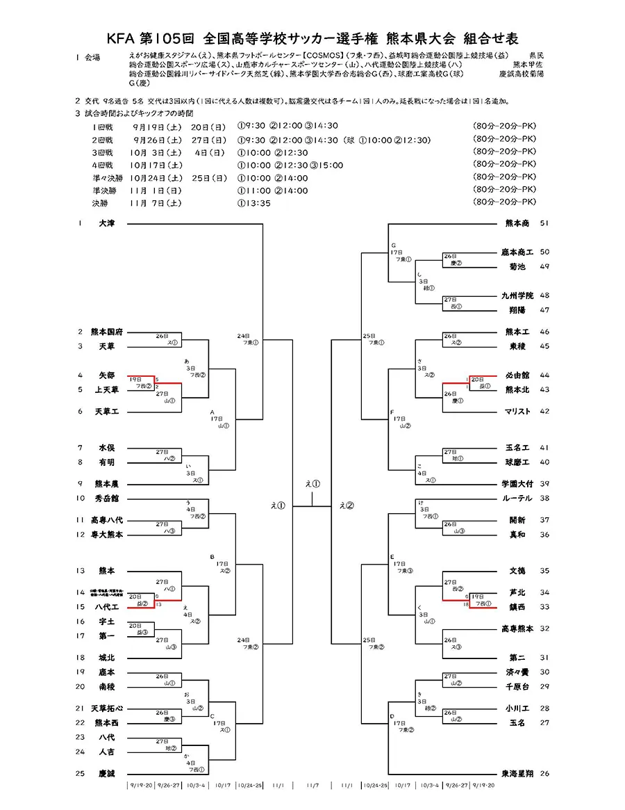 第105回 全国高等学校サッカー選手権 熊本県大会 組み合わせ表