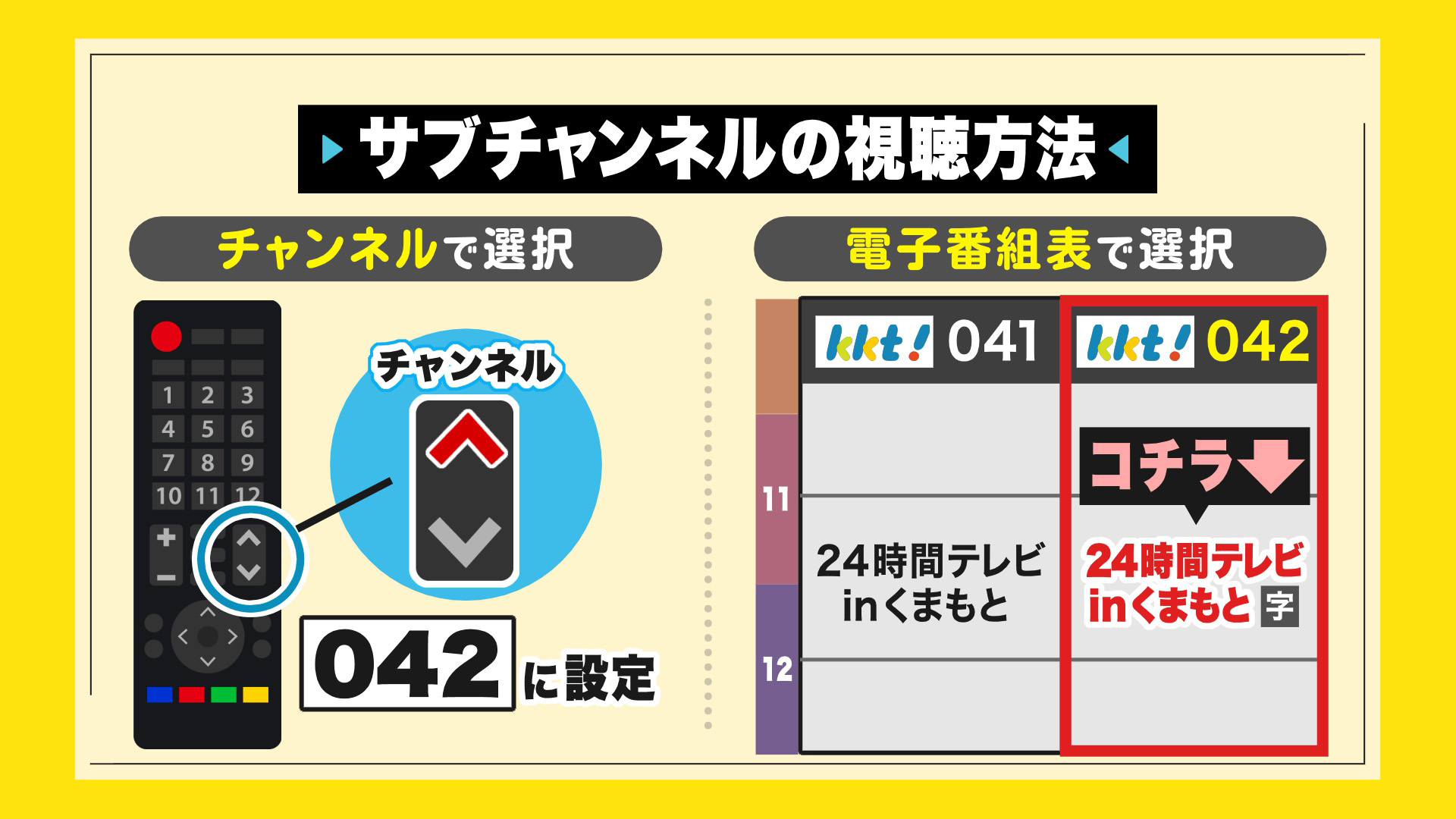 サブチャンネルの視聴方法