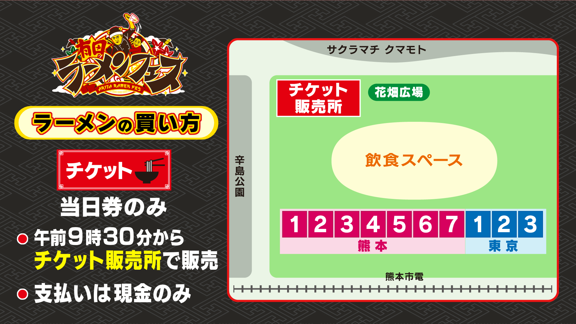 ラーメンの買い方　チケット（当日券のみ）　午前9時30分からチケット販売所で販売　支払いは現金のみ