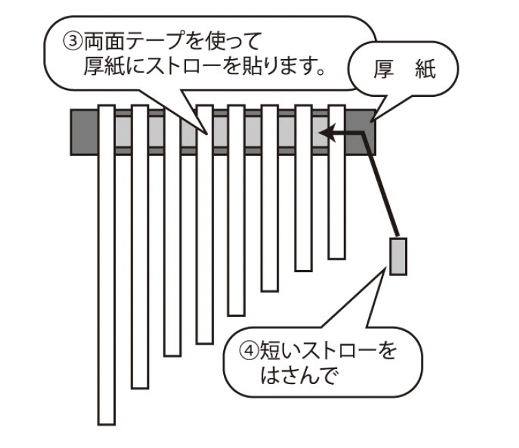 ストローでドレミ