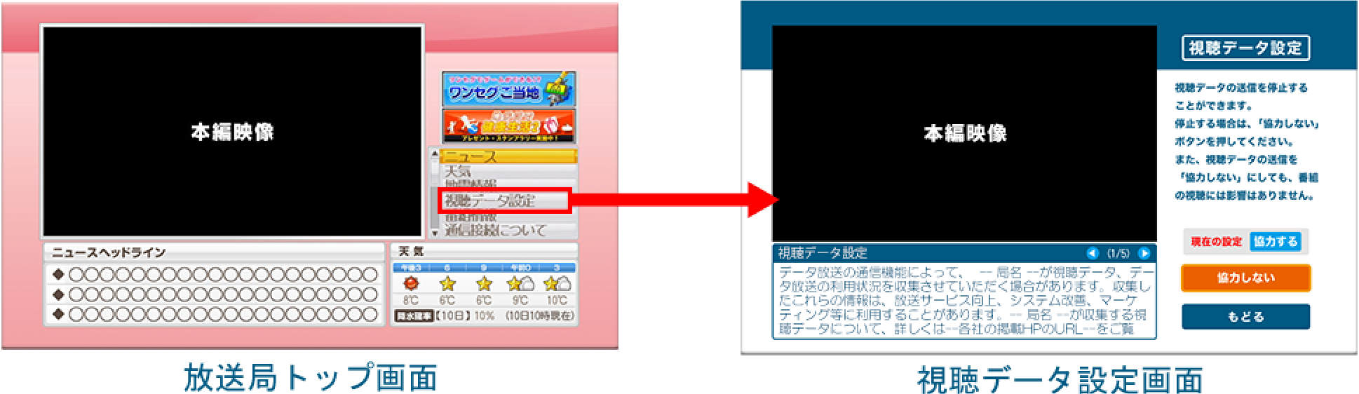 視聴データの送信停止方法